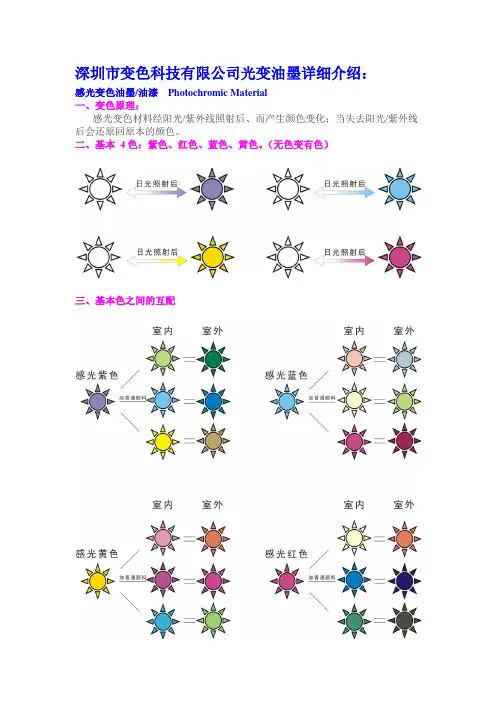光变油墨