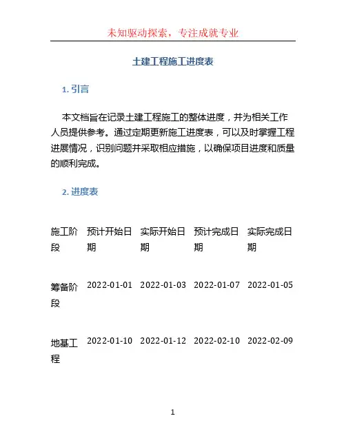 土建工程施工进度表