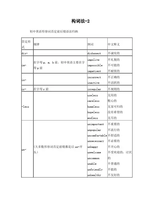初中英语词性转换常见词汇