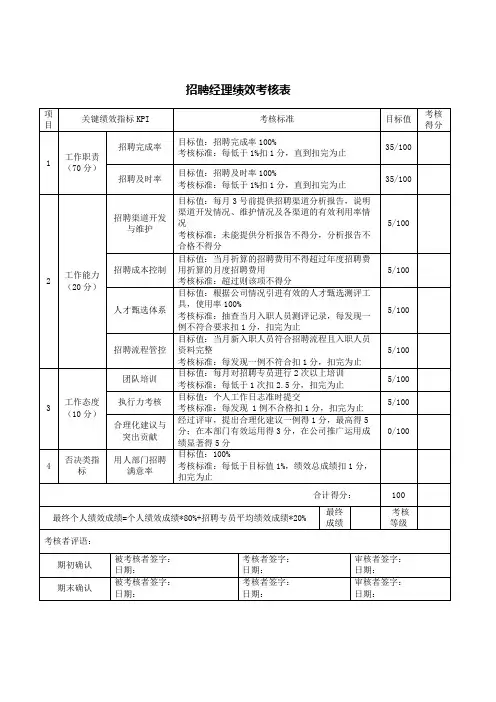 (完整版)招聘经理绩效考核表
