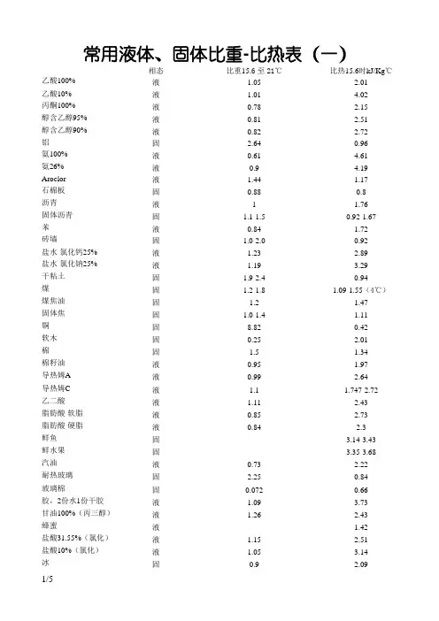 常用液体固体比热对照表