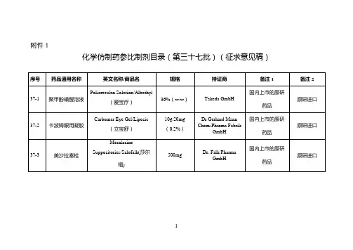 化学仿制药参比制剂目录(第三十七批)》(征求意见稿)