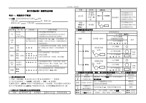 高中生物必修1重要考点归纳