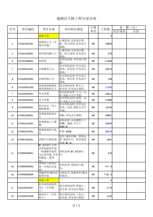 军山第二大道跨通顺河大桥工程分部分项(1)