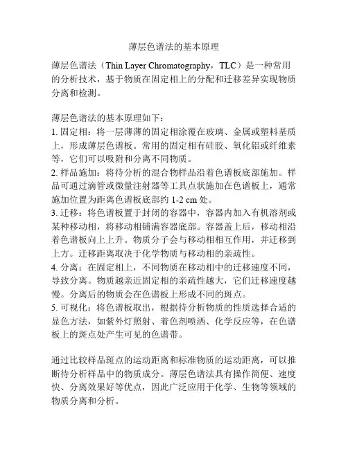 薄层色谱法的基本原理