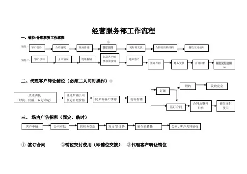经营服务部工作流程