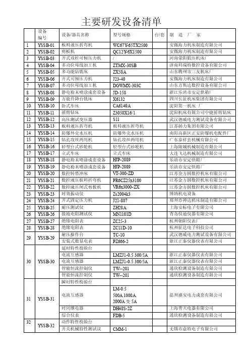 主要研发设备清单