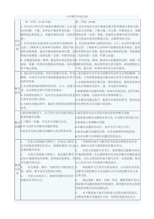 小学第一、二学段教学目标