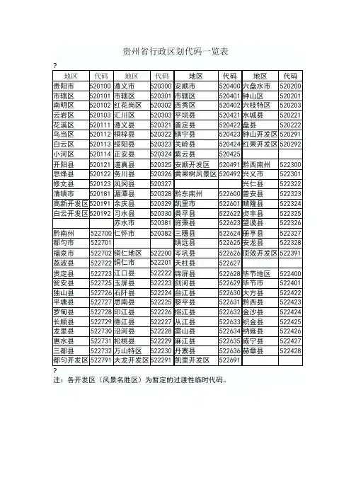 贵州省行政区划代码一览表