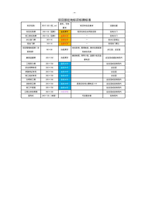 项目部驻地标识标牌标准