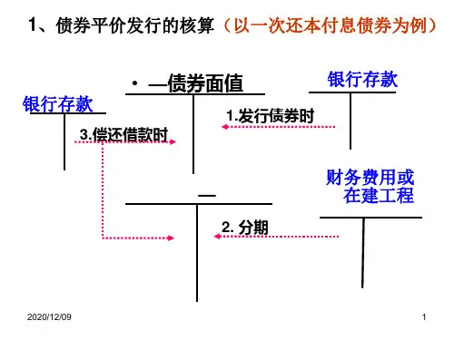 债券发行流程图PPT教学课件