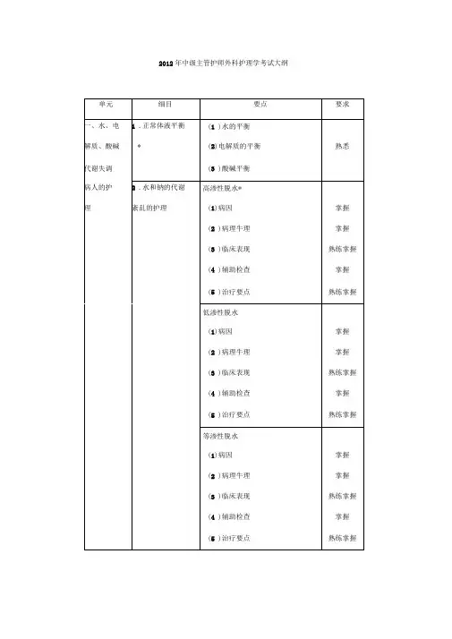 XXXX年中级主管护师考试大纲外科护理学