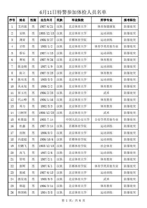 611体检名单