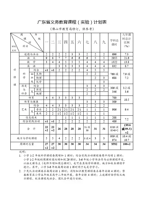 广东省义务教育课程(实验)计划表(佛市教育局2018年修订参考版)