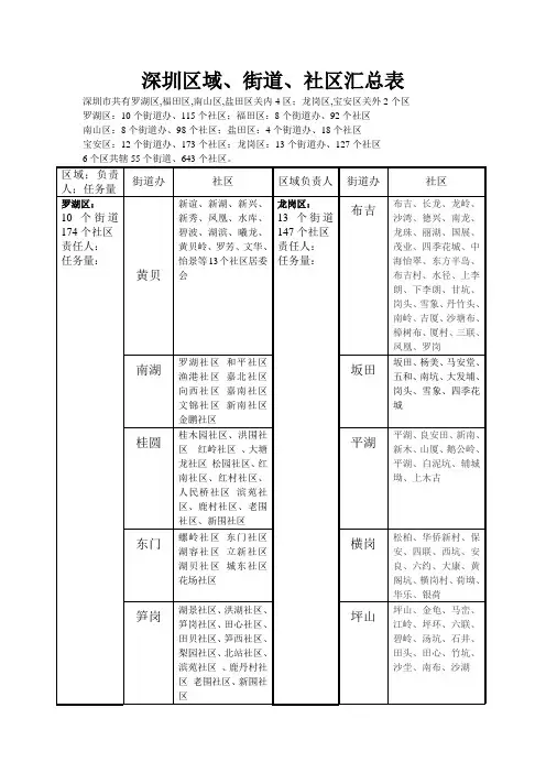 深圳区域市场任务分解计划