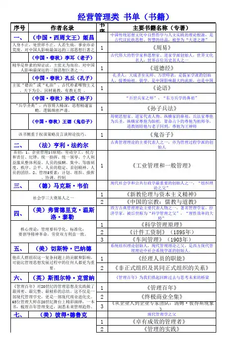 必读经营管理类书单(经典齐全,66位作者,184部专著)