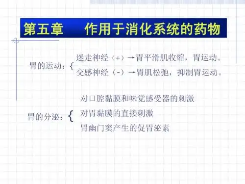 消化系统药物物