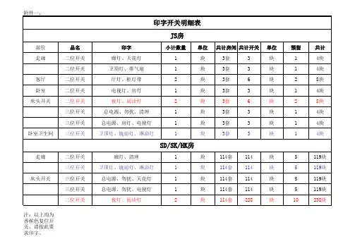 开关最终数量工作表 (2)