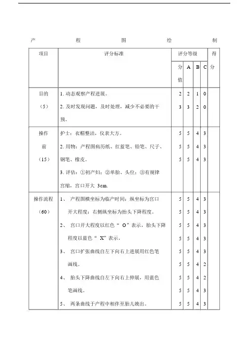精选产程图绘制.docx