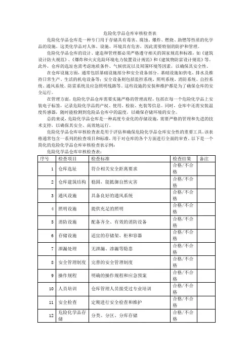 危险化学品仓库审核检查表