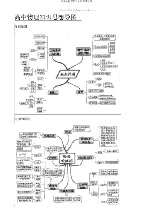 高中的物理学习知识思维导图