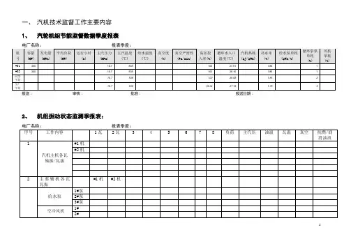 汽机技术监督工作内容-新