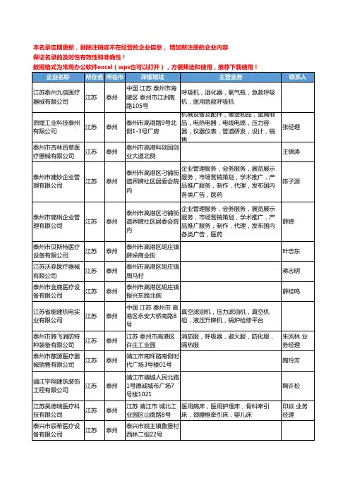 2020新版江苏省泰州医疗设备工商企业公司名录名单黄页联系方式大全37家