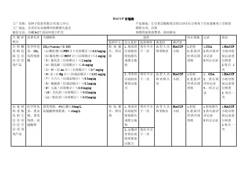 (食品安全管理)食品公司食品安全管理HACCP计划表(饮料)