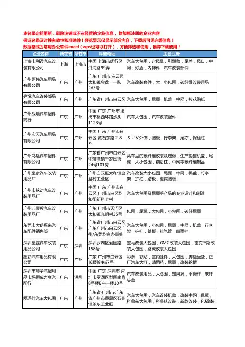 新版全国汽车改装包围工商企业公司商家名录名单联系方式大全281家