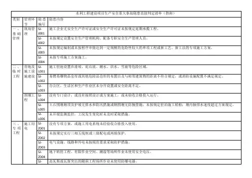 水利工程建设项目生产安全重大事故隐患直接判定清单