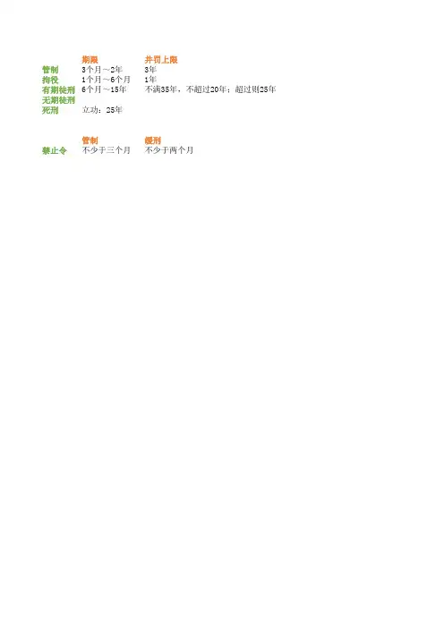 考研法硕刑罚的期限汇总表