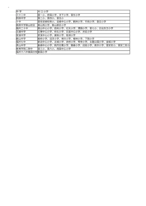 2014年福建福州晋安区初中招生对口小学方案