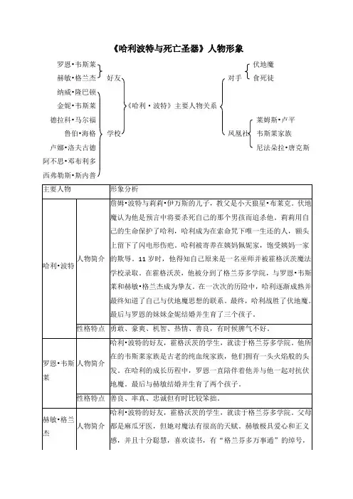 《哈利波特与死亡圣器》人物形象