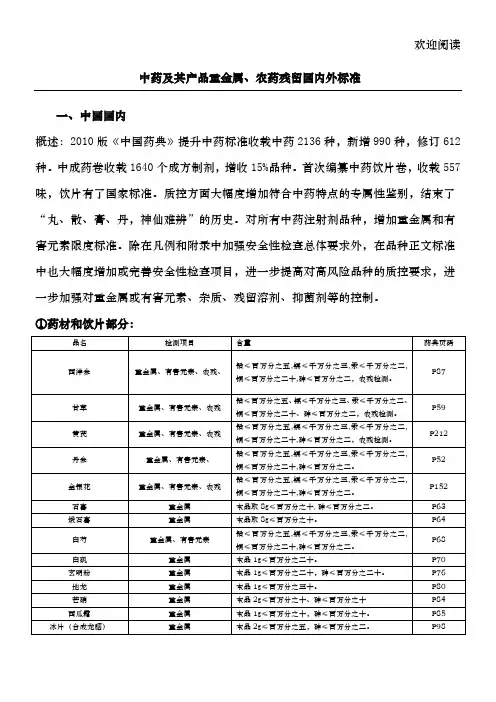 中药及其产品重金属、农药残留国内外标准