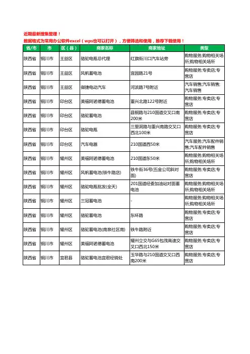 2020新版陕西省铜川市蓄电池工商企业公司商家名录名单黄页联系方式大全15家
