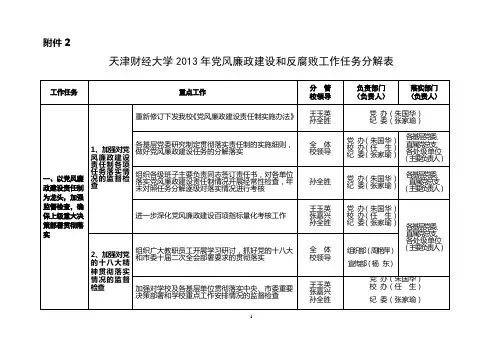 天津财经大学 最新天津财经大学2013年党风廉政建设任务分解表