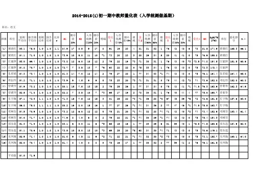 2014—2015(1)期中成绩分析及量化模板(全部科目)