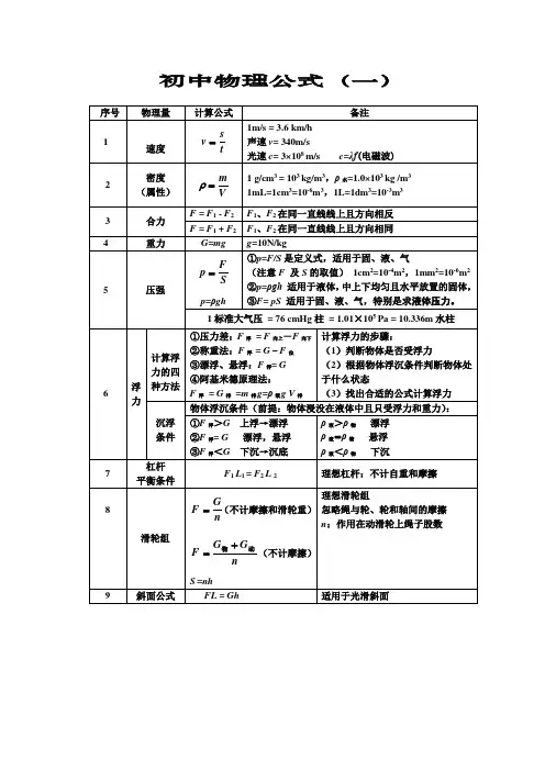 初中物理公式(中考版)