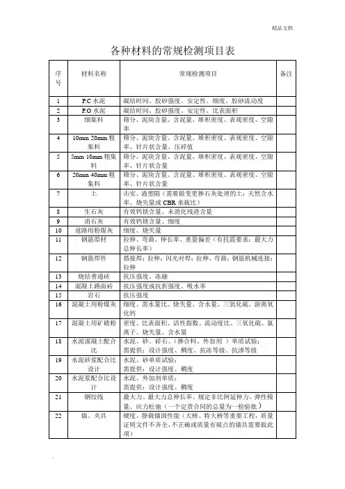 各种材料的常规检测项目表