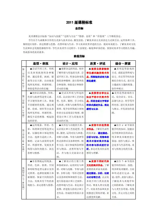 2011版美术课程标准