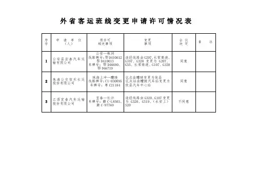 外客运班线变更申请许可情况表