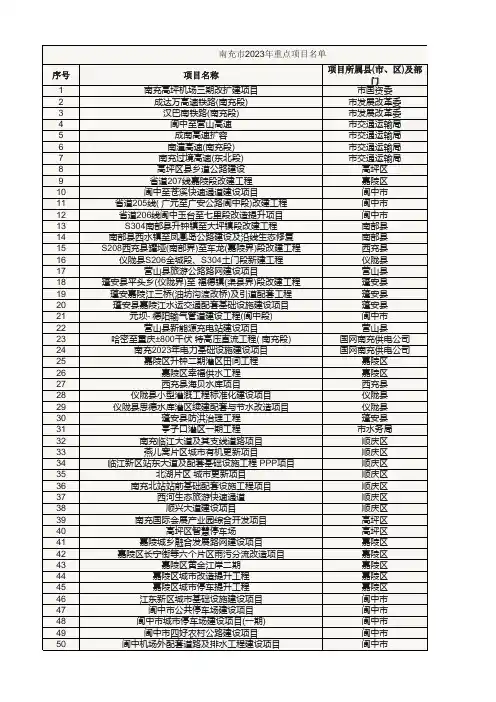 四川省南充市2023年重点项目名单