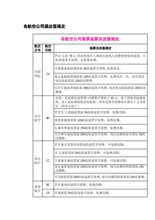 各航空公司退改签规定