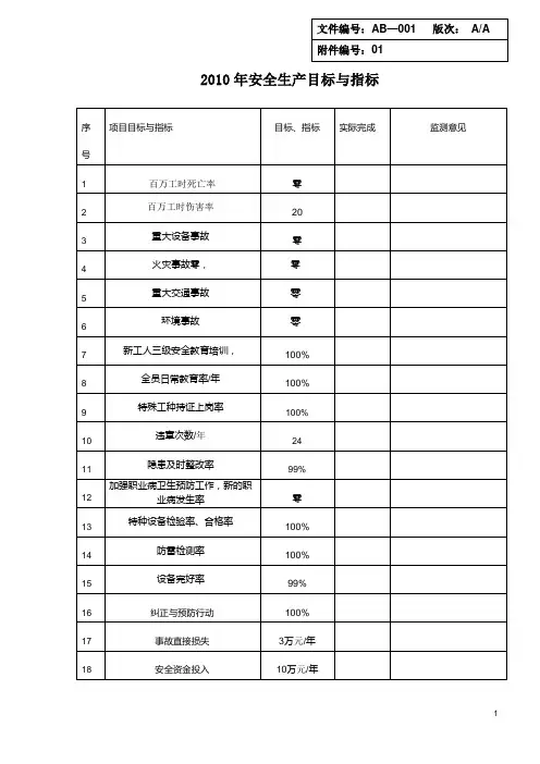 标准化文件体系表格