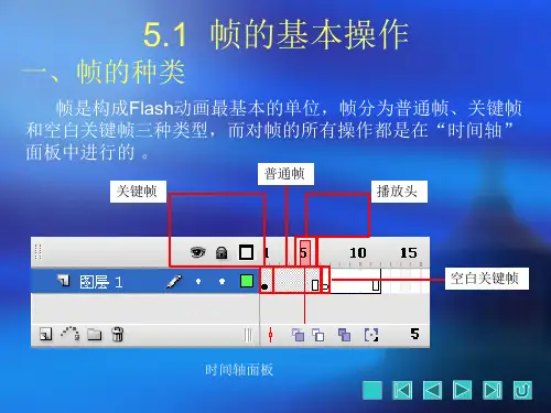 flash动画基础与逐帧动画