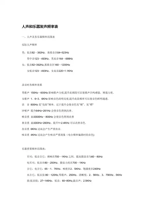 人声和乐器发声频率表