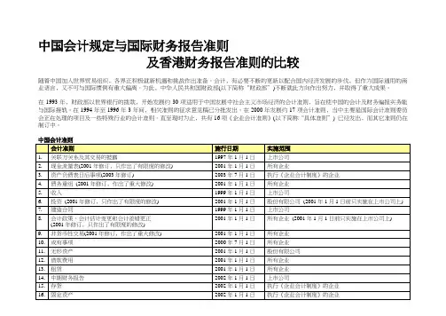中国会计规定与国际财务报告准则之比较
