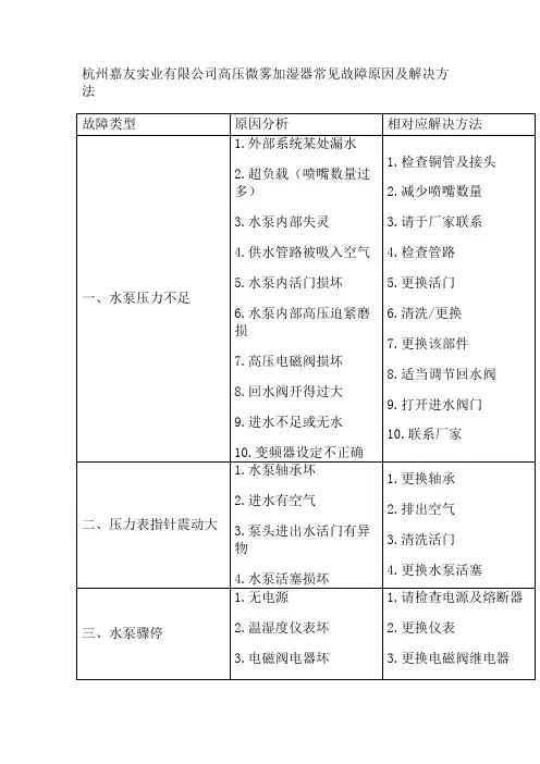 高压微雾加湿器常见故障