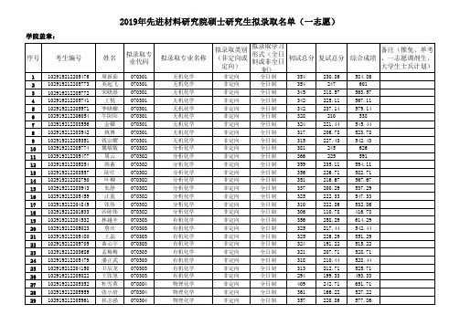 2019年南京工业大学生科学院拟录取名单 (25)
