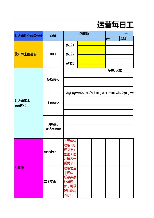 【阿正整理】运营每日工作执行表